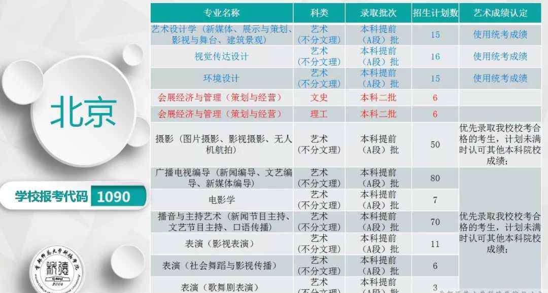 首都师范学院科德学院 首都师范大学科德学院2018年分省分专业招生计划文章配图