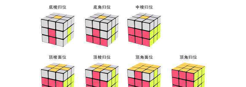 3x3魔方口诀七步公式