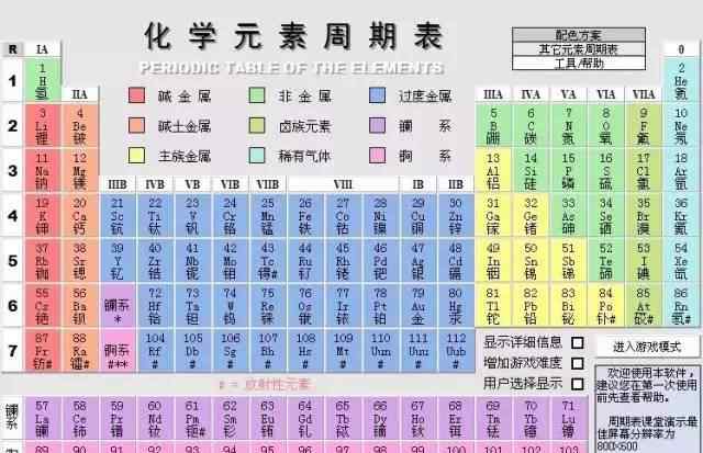 钒的相对原子质量 初三升初四的家长注意：这些知识可以让孩子先学起来！