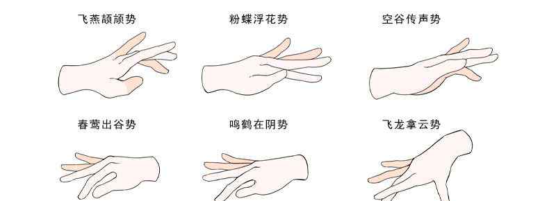 古筝摇指弹法