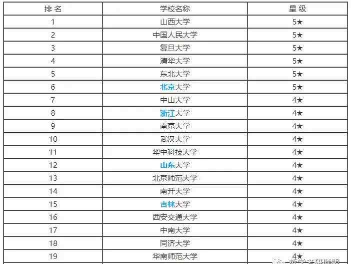 科学技术哲学 2019-2020北京大学科学技术哲学考研详情