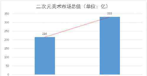 米画师官网 米画师:被低估的美术约稿市场