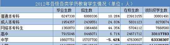 辅导机构高中 中国K12课外辅导行业现状及走向文章配图