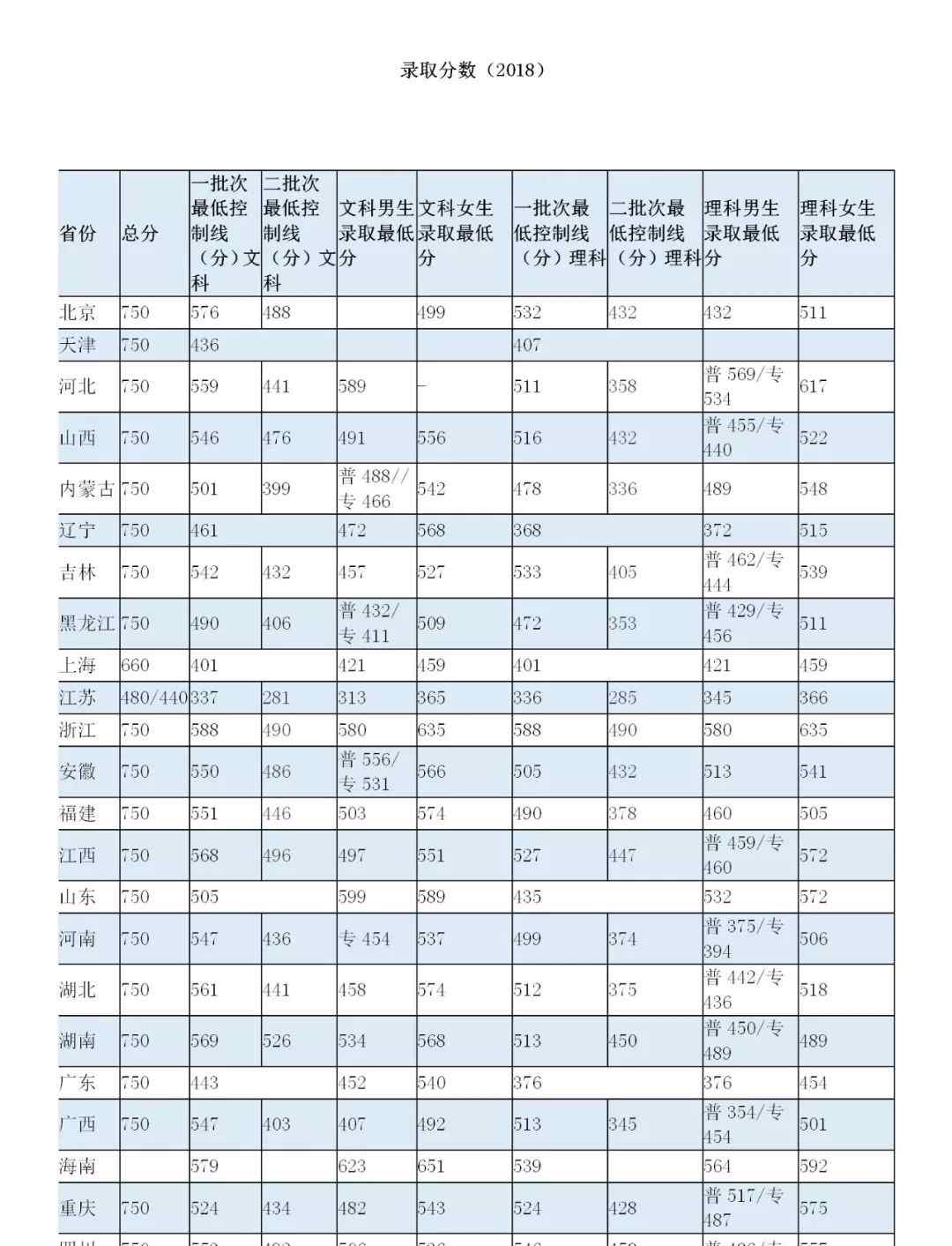 南京森林公安高等专科学校 报考南京森林警察学院，这一篇就够了