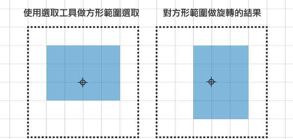 ps旋转图片 【PS教程小技巧】每天都在旋转图像，你真的转对了吗？