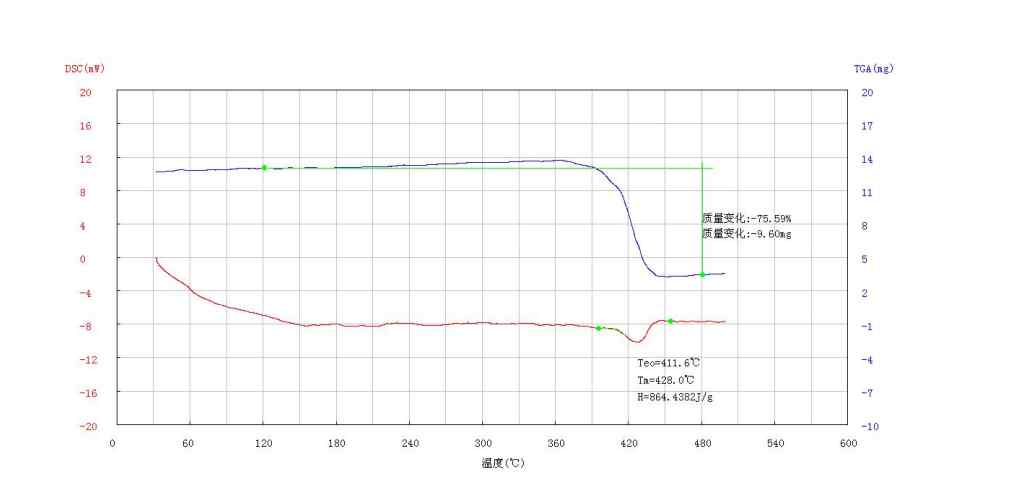同步热分析仪 同步热分析仪STA数据报告