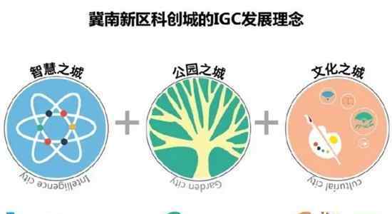 翡翠郡 碧桂园翡翠郡为什么建在冀南新区?看完你就知道了