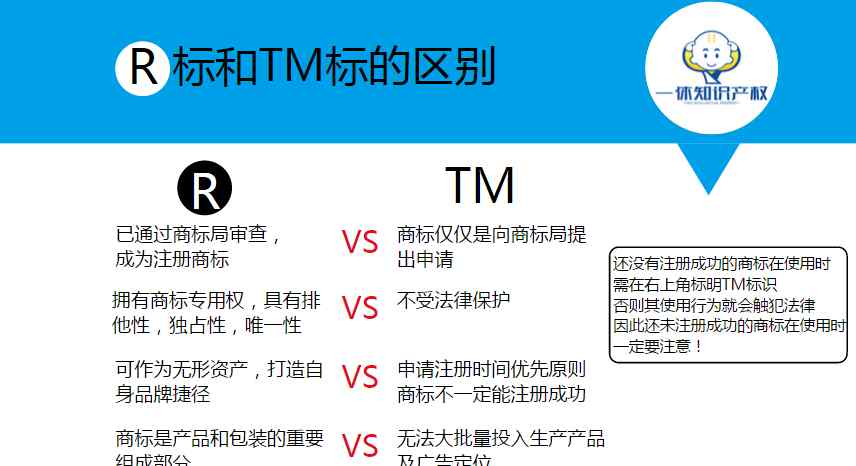 圆圈r 商标中，TM与圆圈R的区别是什么？