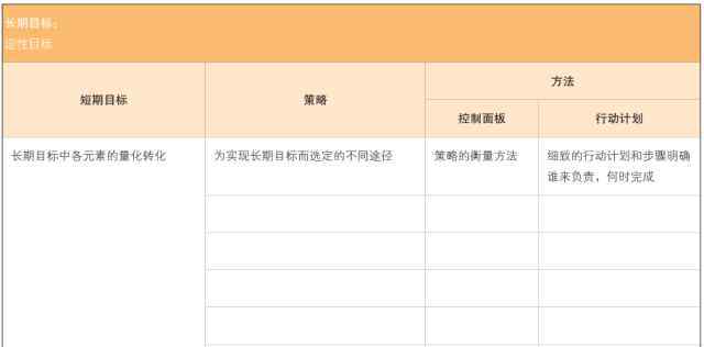 一页纸的商业计划 一份牛逼的商业计划书,一页纸四部走