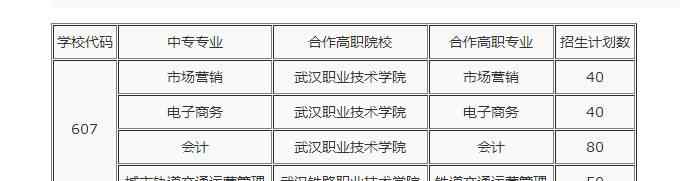 武汉商业学院 武汉市第一商业学校2019年招生简章