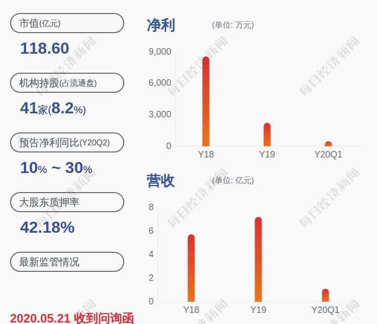 北信源股票 北信源：最近五年不存在被中国证监会和深交所采取监管措施或处罚的情况