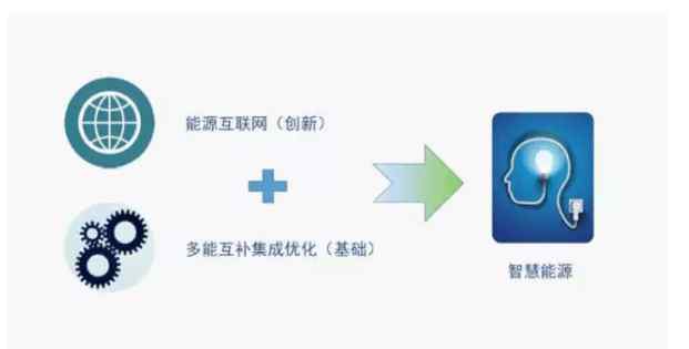 什么是补角 科普丨一文读懂什么是多能互补