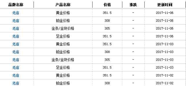 上海老庙黄金价格 上海老庙黄金价格多少一克?老庙黄金价格11-6