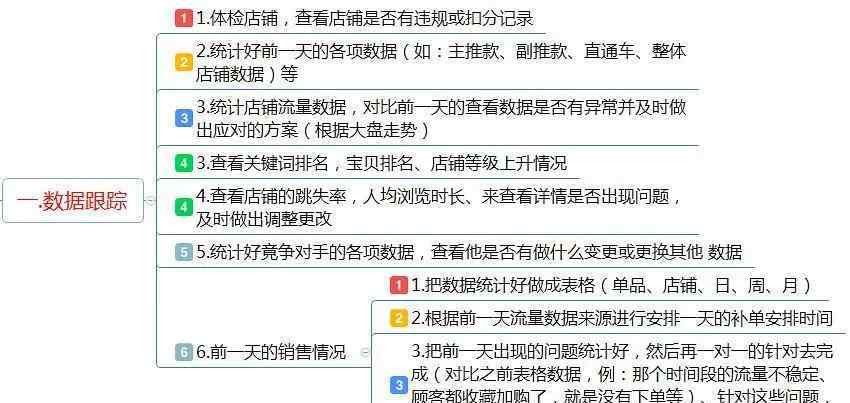 运营助理的工作内容 淘宝运营助理每天主要做一些什么呢,详细一点？——卖盟学堂