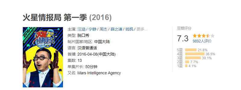 火星情报局第一季豆瓣评分是多少
