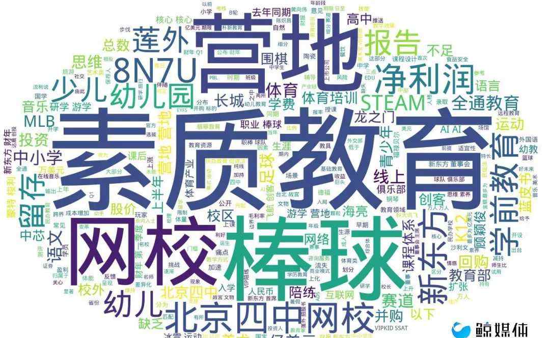 驾培学堂 【鲸媒体早报】新东方、科大讯飞、东方时尚等发布财报