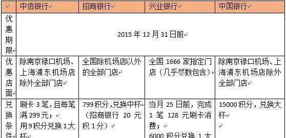 招商银行信用卡积分 信用卡积分喝星巴克攻略 招商银行最不划算