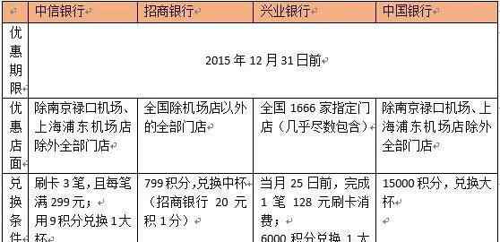 招商银行信用卡积分 信用卡积分喝星巴克攻略 招商银行最不划算