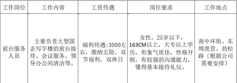 山西国际电力集团有限公司 山西国际电力发展物业有限公司招聘公告