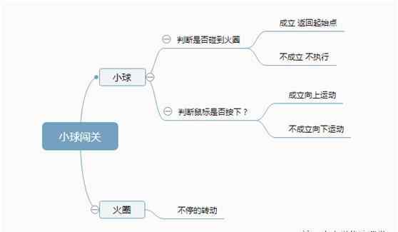 鼠标球 数学思维｜少儿编程scratch中是如何学习数学的？