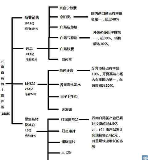 云南白药急救包 深度剖析云南白药，值得长拿