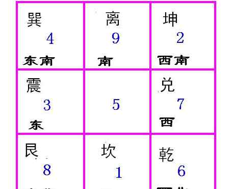 沈氏玄空风水 王洪年讲风水——沈氏玄空学三元九运挨星诀