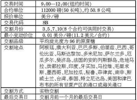 美糖 昇达财经学苑专讲：白糖期货与美糖为何不同步？