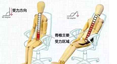 北京瘫 告诉你什么叫"北京瘫"！但是这样真的舒服吗？