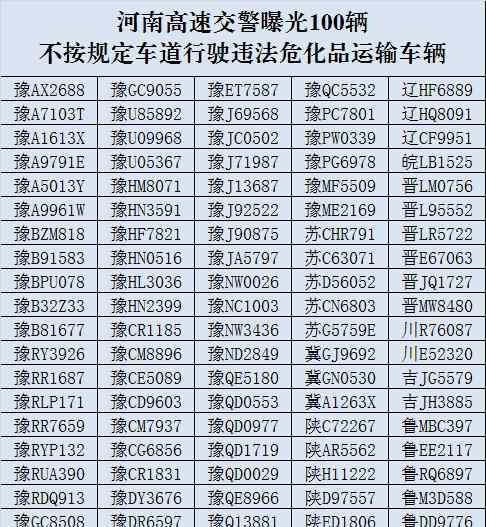 河南高速交警网 河南高速交警曝光100辆车!都是因为司机这种行为…