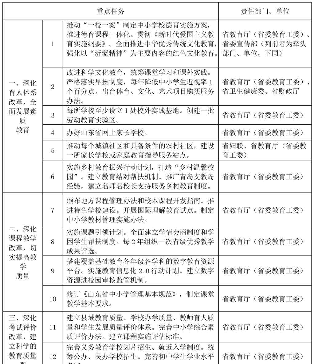 泗水教育网 惠及泗水老百姓！@事关中小学教育的文件新信息！