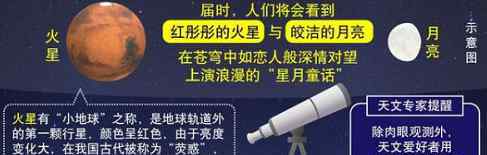 火星合月今晚上演 究竟是怎么回事?