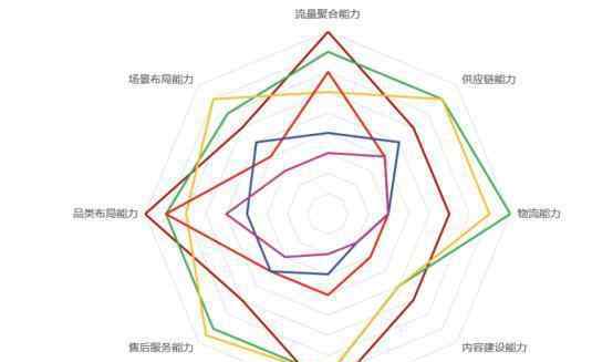 中国电商排名 中国电商运营公司排名正式出炉：宝尊第一、索象第二、最大黑马诞生！