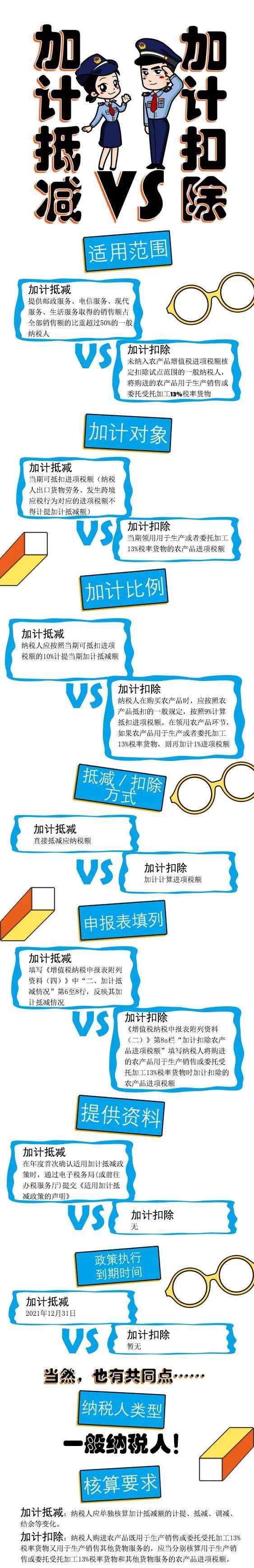 增值税加计抵减 一图看懂增值税“加计抵减”与“加计扣除”