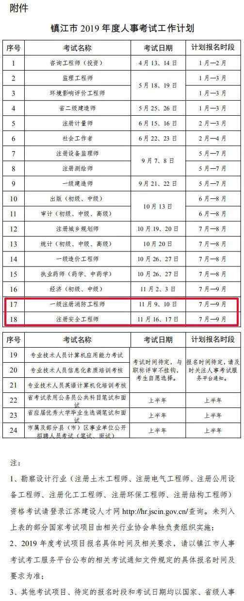2019年注册安全工程师 重要消息：2019年注册安全工程师、一级消防工程师考试报名时间已初定！