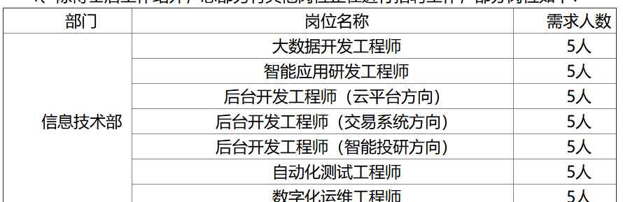广发证券招聘 广发证券全国招聘