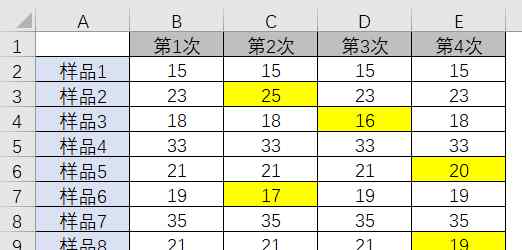 excel数据比对 还在为Excel数据比对发愁吗？快来看这里！