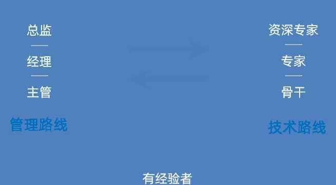 人力资源管理好就业吗 又到一年就业季，聊聊 HR 眼中的「专业」与「就业」