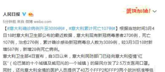 意大利确诊病例升至3089例 究竟是怎么涨的？