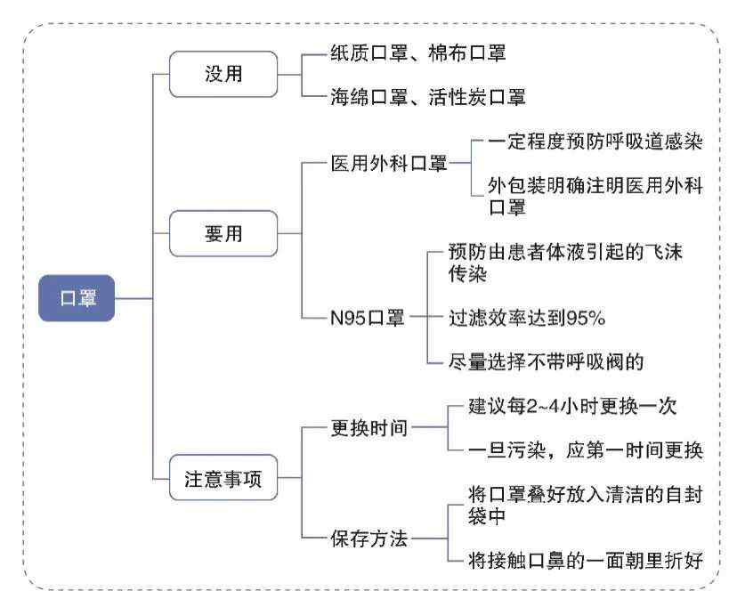 新冠状病毒手抄报 2020新型冠状病毒手抄报素材大全！建议收藏