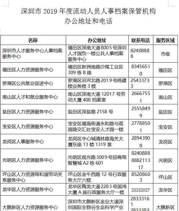 深圳市人才引进系统 2019年深圳市在职人才引进服务指南
