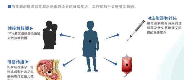禁毒防艾知识 你我必知的禁毒防艾小知识