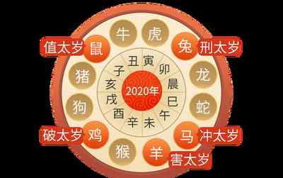 2021年生肖犯太岁表 2021年犯太岁列表