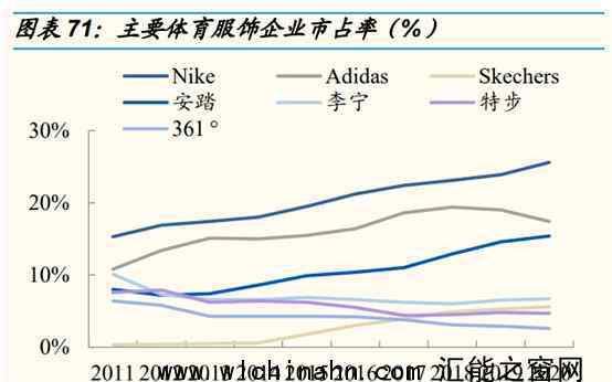 安踏净利润超越阿迪达斯  究竟发生了什么