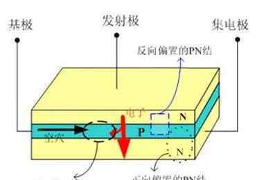 mos晶体管 最具体的晶体管、MOS管区别详解