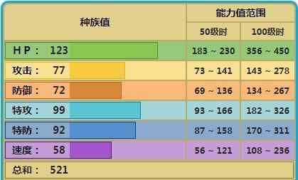 冰雪巨龙 《宝可梦》最没用的化石宝可梦，真的是冰系的冰雪巨龙吗？文章配图