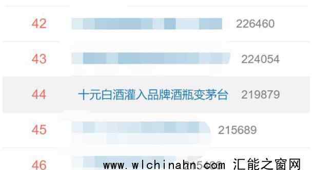十元白酒灌入品牌酒瓶变茅台 究竟发生了什么