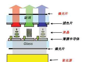 ltps屏幕和lcd哪个好 OLED与LCD详细对比，哪种屏幕的手机更好