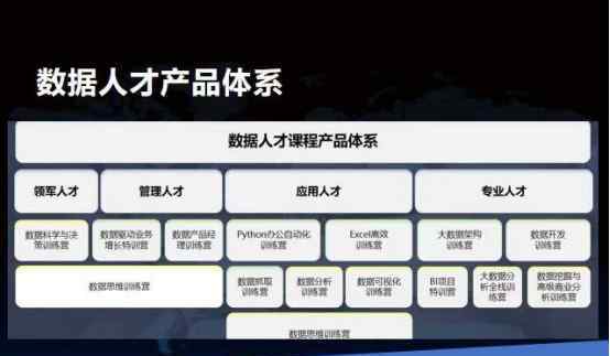 数智时代从人开始，开课吧企业服务打造数智时代组织能力新引擎