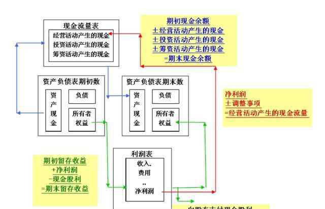 财务数据分析报告 一文看懂财务数据的分析方法文章配图