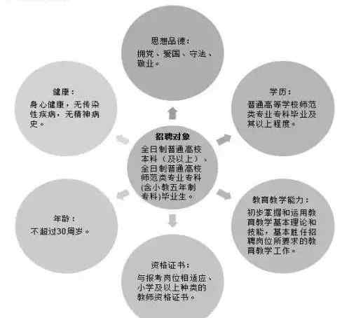 特岗教师是什么 特岗教师是什么？你知道多少？